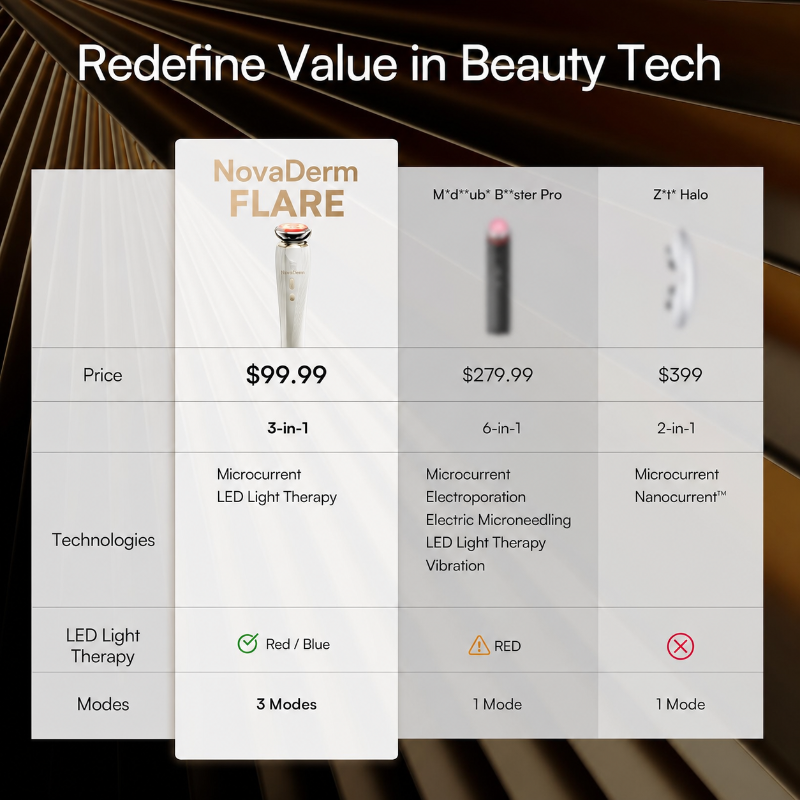 NovaDerm Advanced 3-in-1 Red Light Facial Sculptor