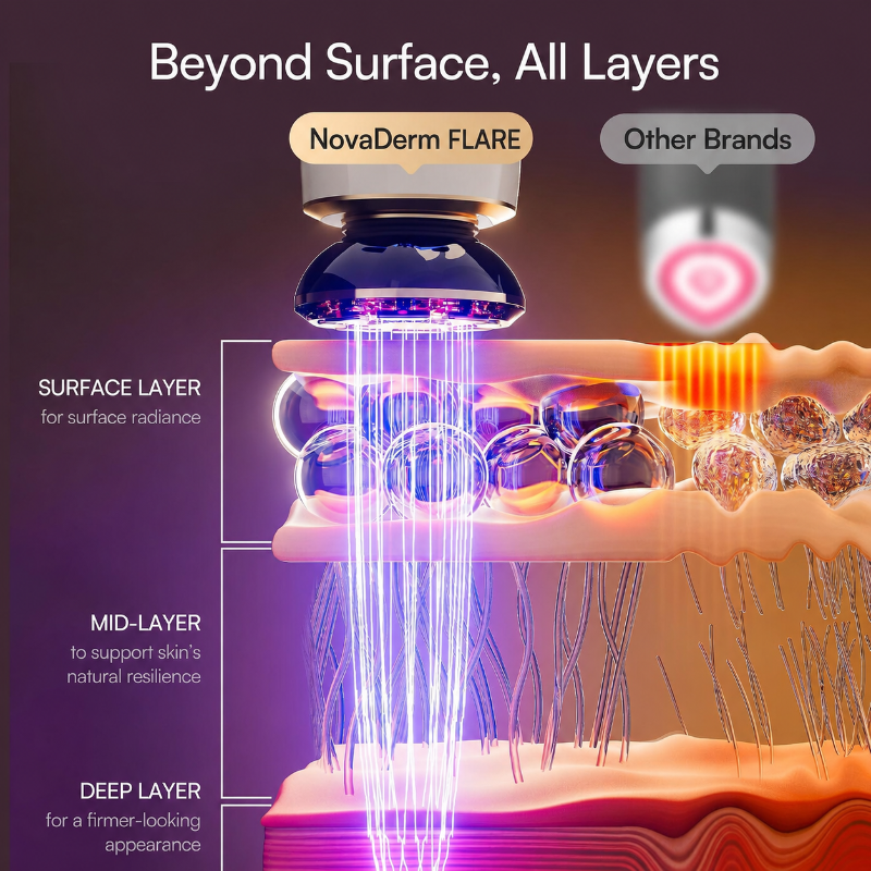 NovaDerm Advanced 3-in-1 Red Light Facial Sculptor